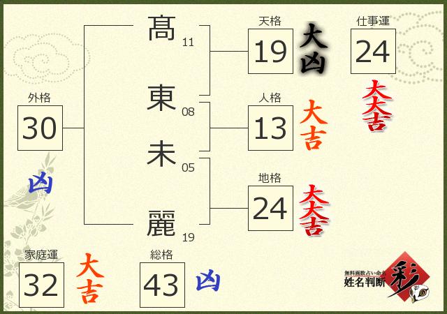 診断結果画像