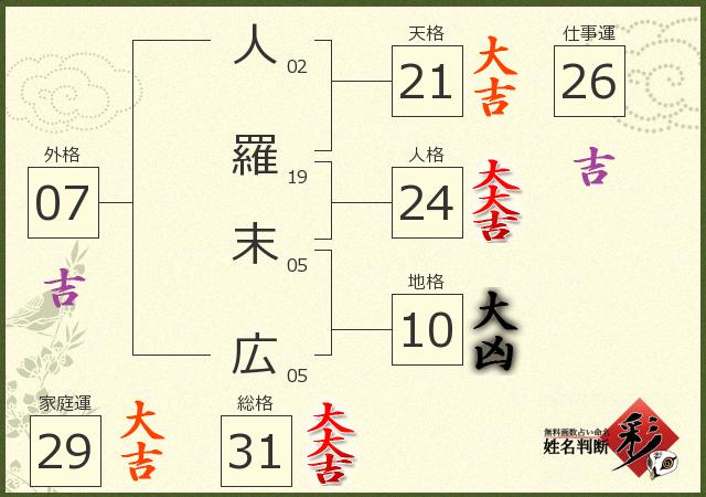 診断結果画像