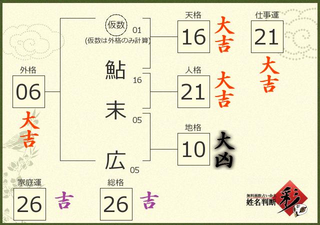 診断結果画像