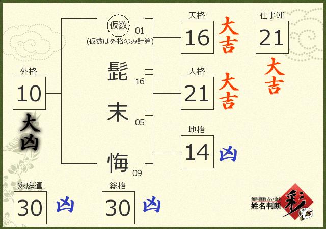 診断結果画像