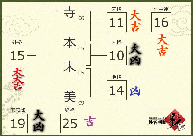 診断結果画像