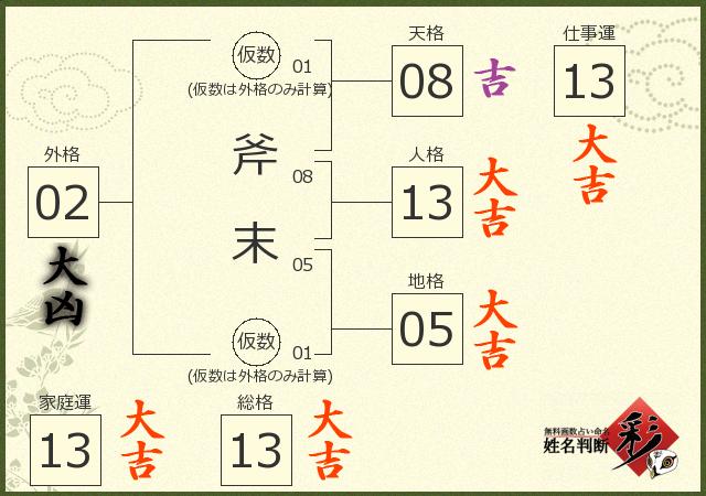 診断結果画像