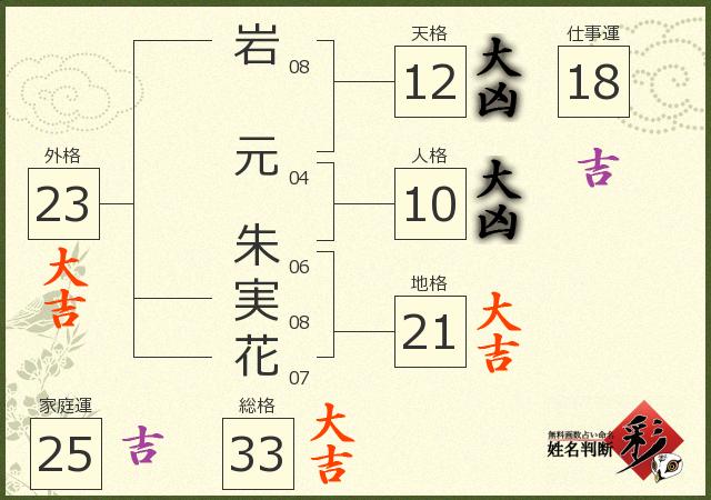 診断結果画像
