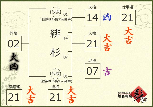 診断結果画像