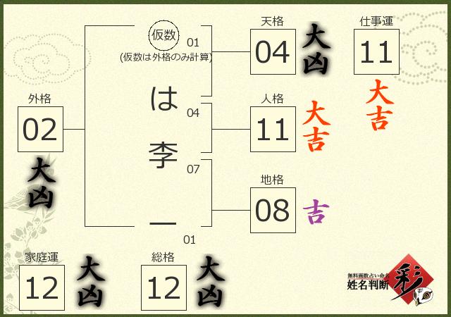 診断結果画像