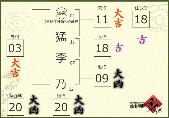 診断結果画像