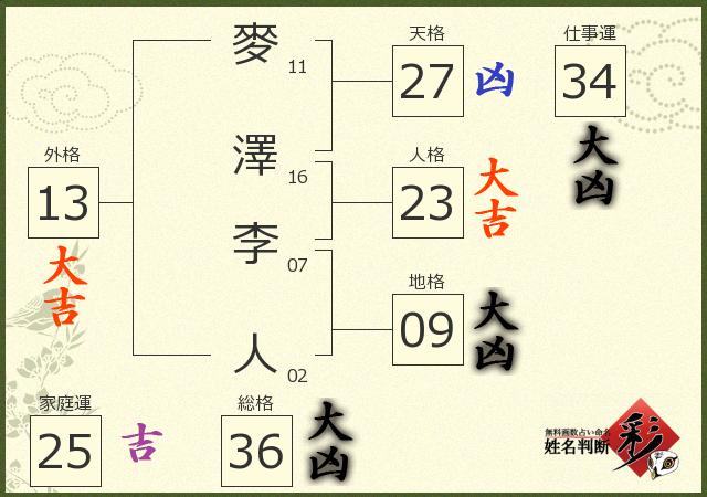 診断結果画像