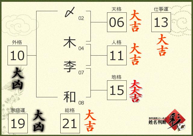 診断結果画像