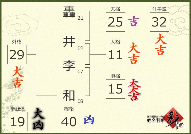 診断結果画像