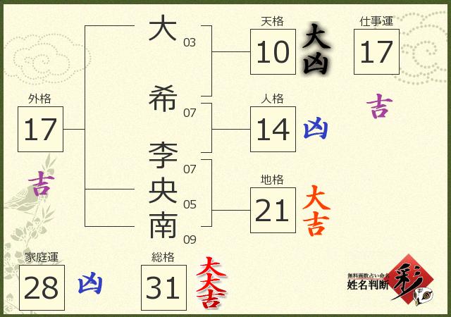 診断結果画像