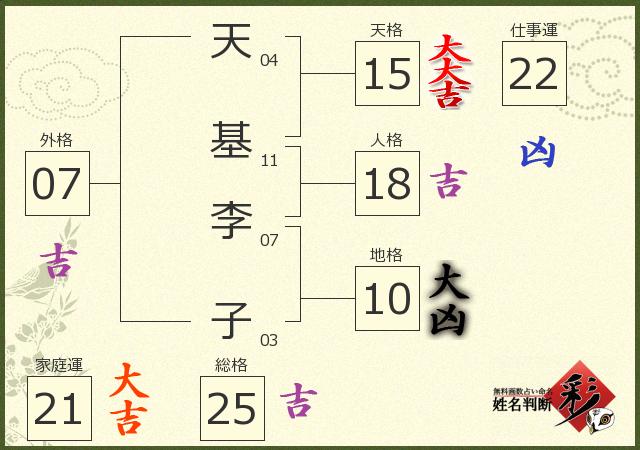 診断結果画像