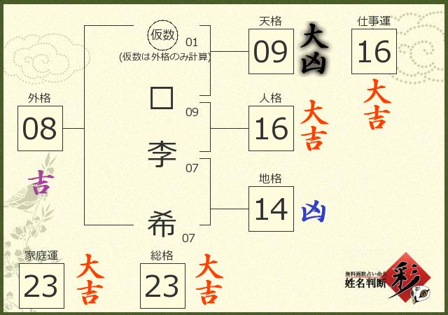診断結果画像