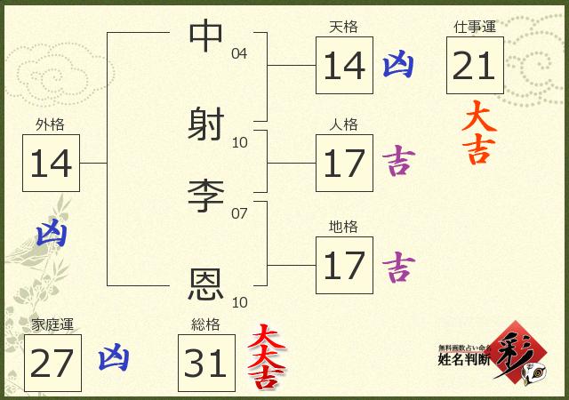 診断結果画像