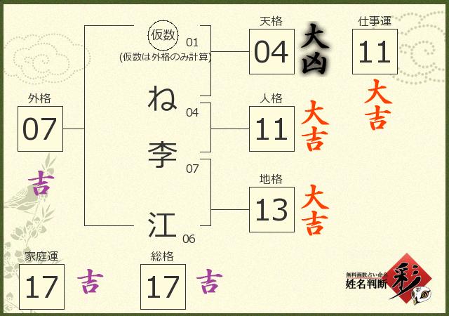 診断結果画像