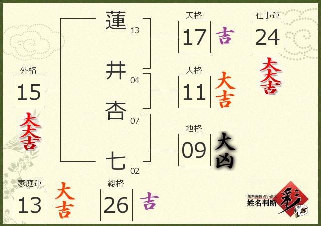 診断結果画像