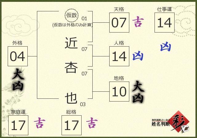 診断結果画像
