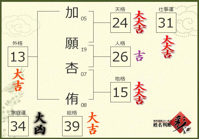 診断結果画像