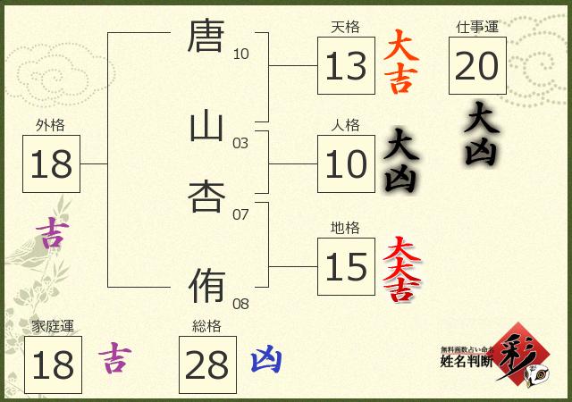 診断結果画像