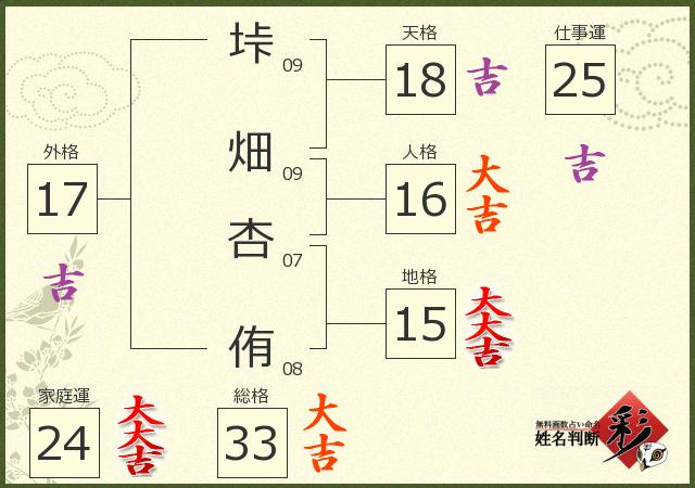 診断結果画像