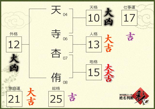 診断結果画像