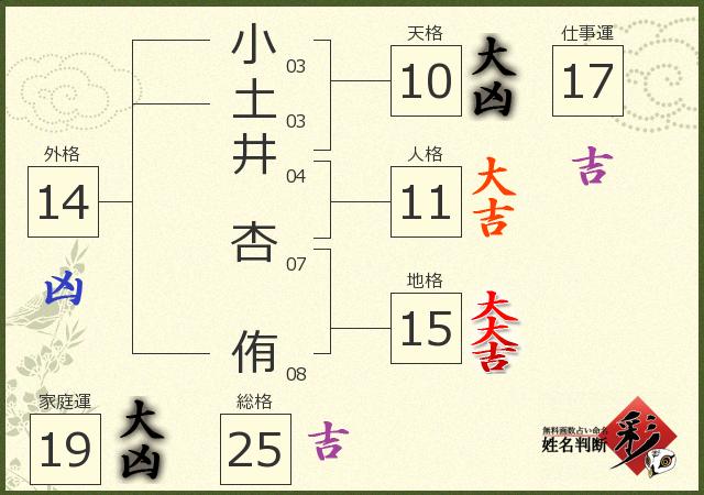 診断結果画像