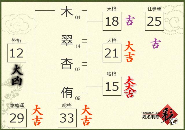 診断結果画像