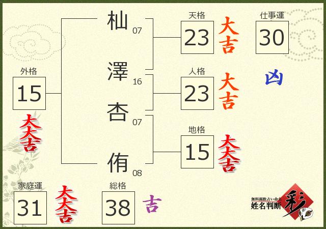 診断結果画像