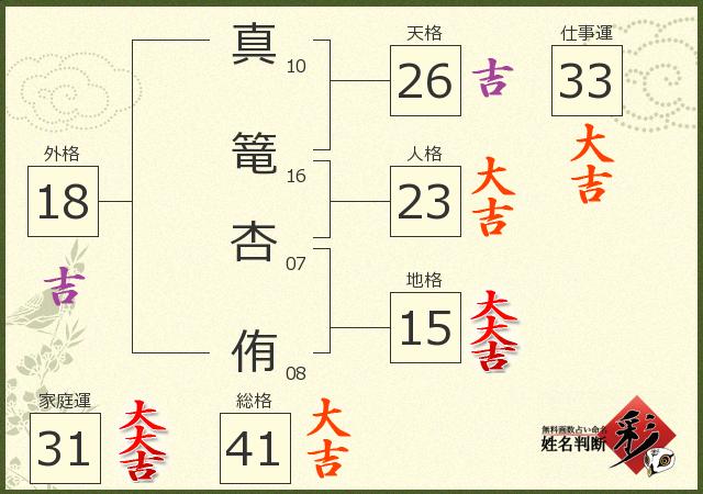 診断結果画像