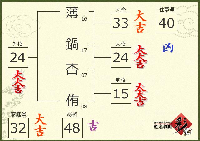 診断結果画像