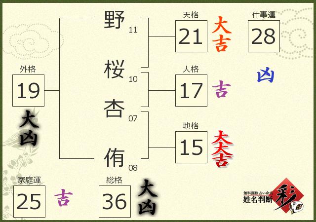 診断結果画像