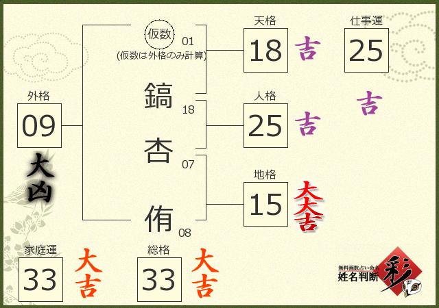 診断結果画像