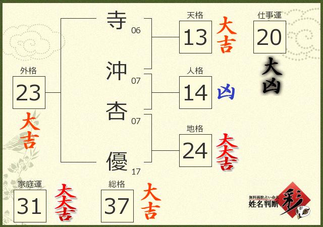 診断結果画像