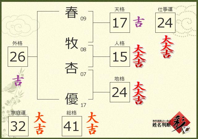 診断結果画像