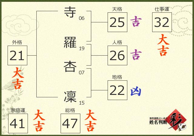 診断結果画像