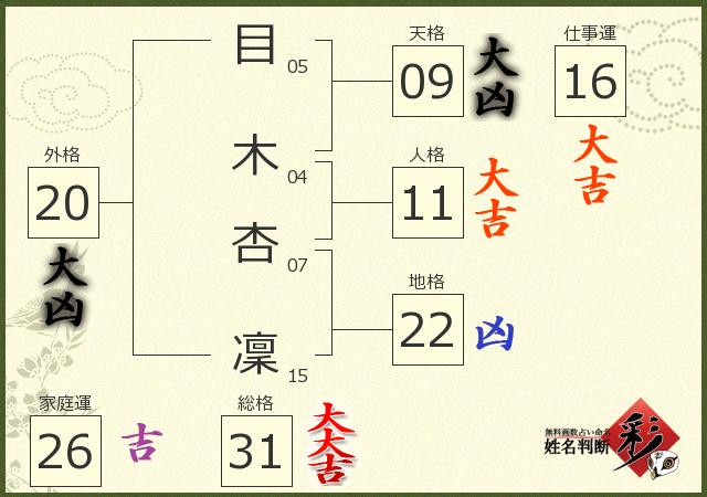 診断結果画像