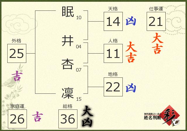 診断結果画像