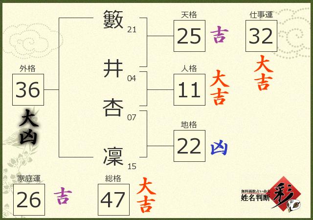 診断結果画像