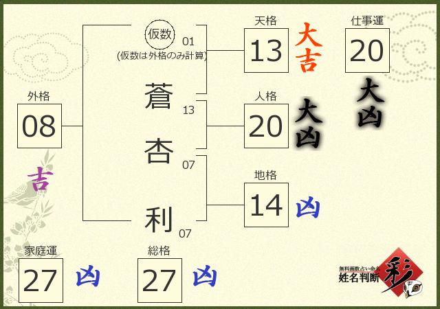診断結果画像