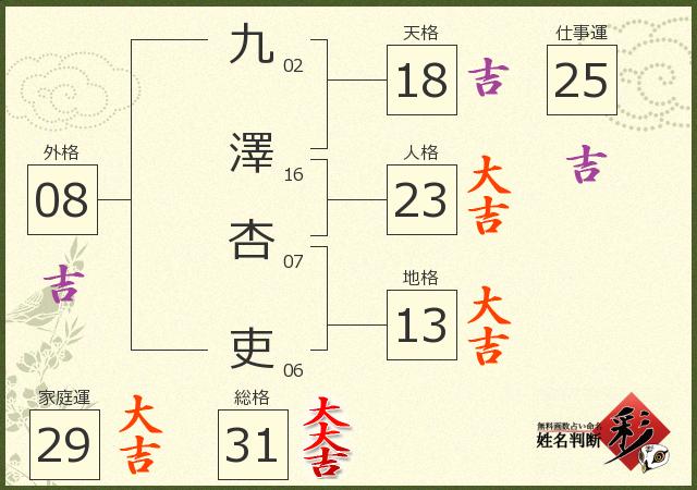 診断結果画像