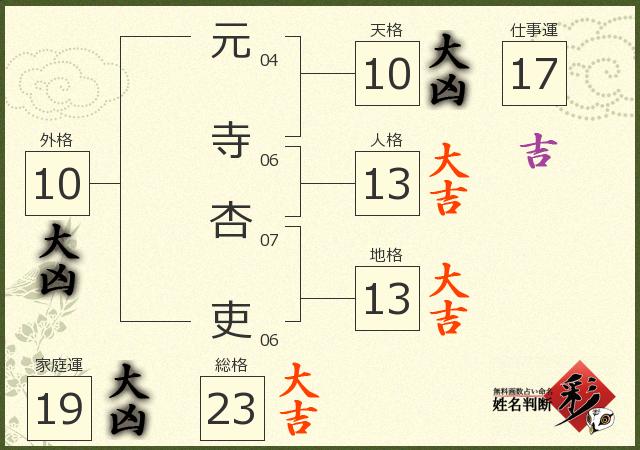 診断結果画像