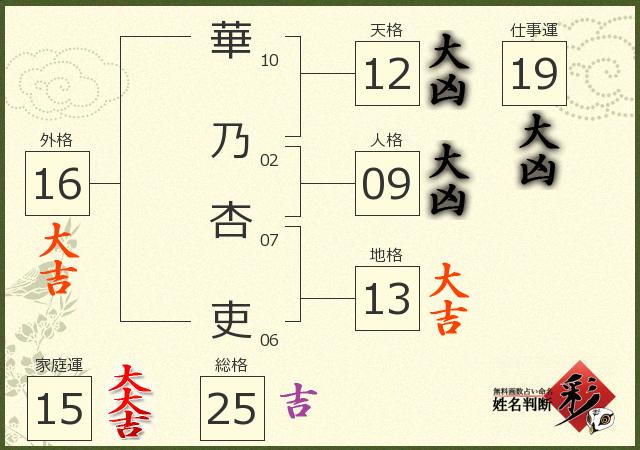診断結果画像