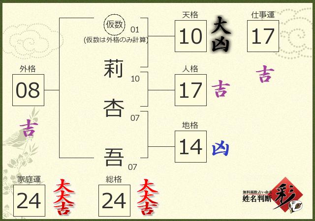 診断結果画像