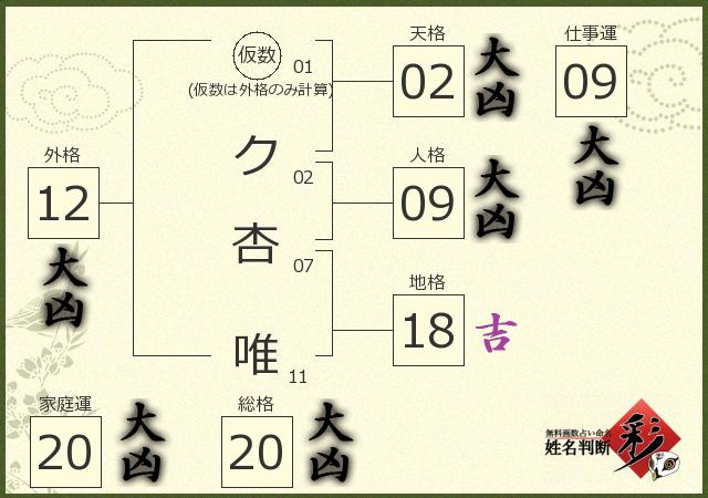 診断結果画像