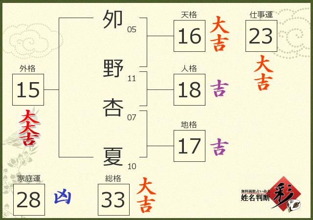 診断結果画像