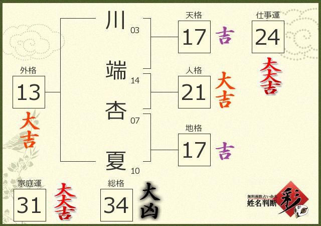 診断結果画像