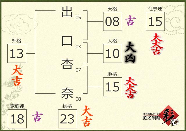 診断結果画像
