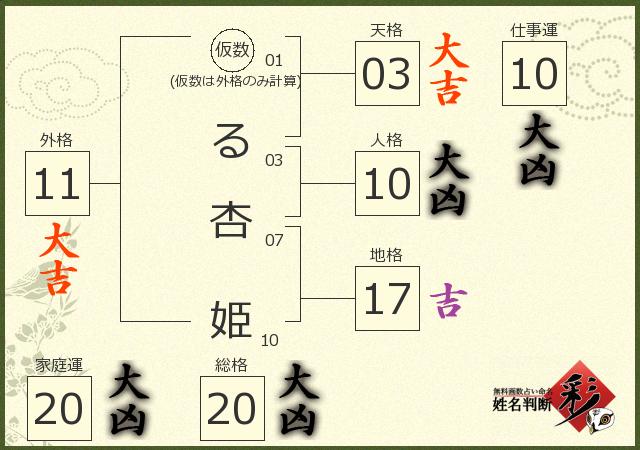 診断結果画像