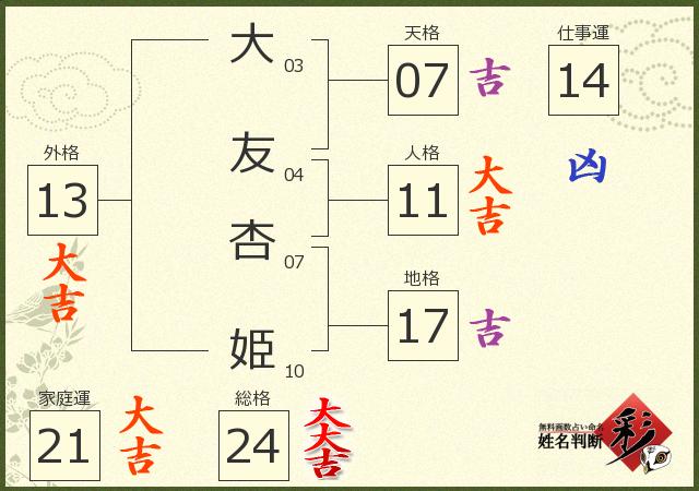 診断結果画像