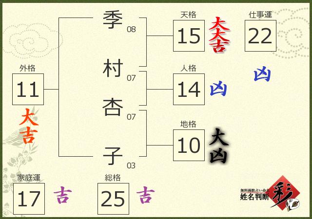 診断結果画像