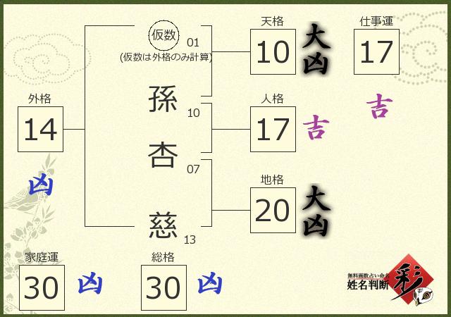診断結果画像